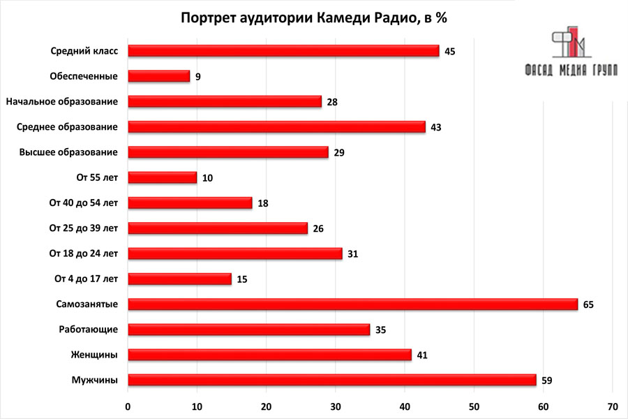 Камеди радио плейлист за сегодня